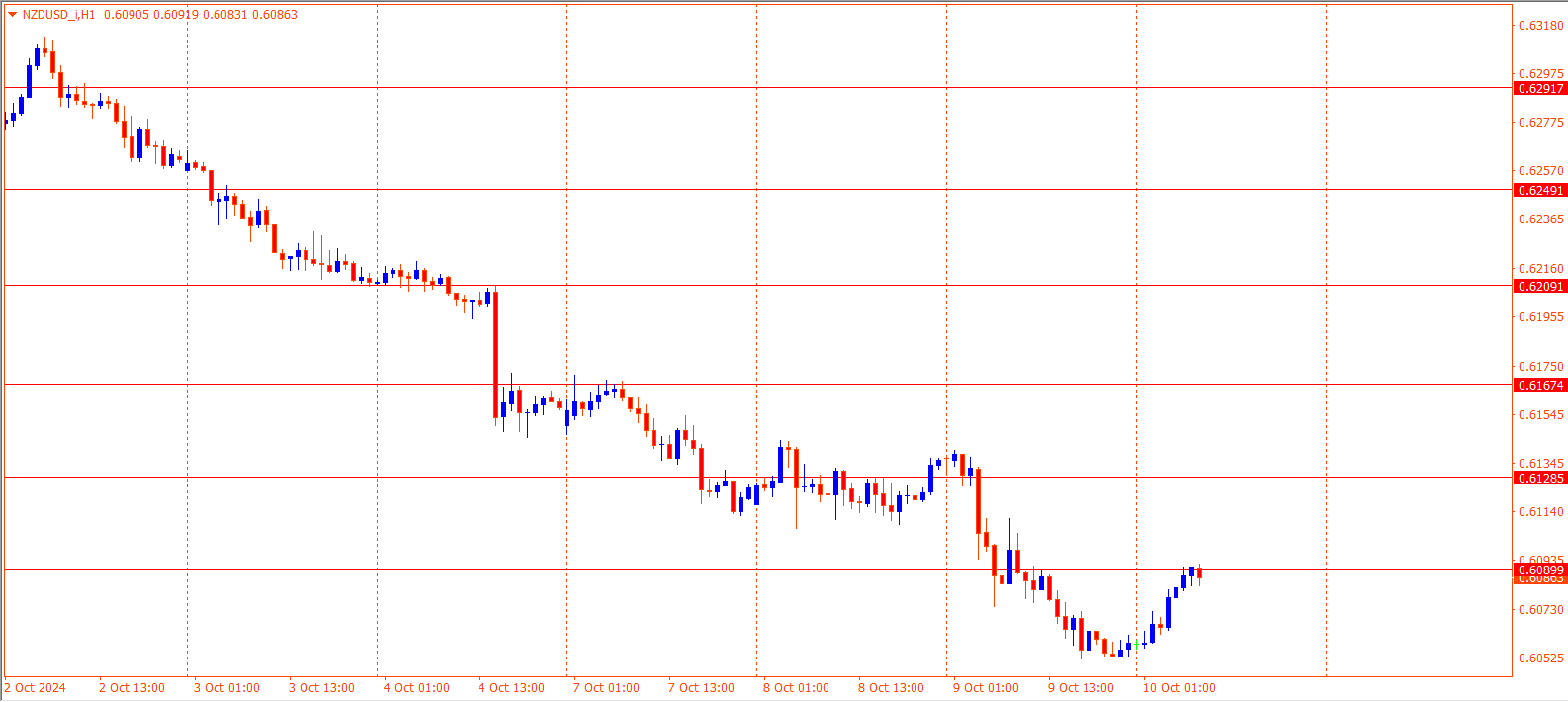 NZDUSD